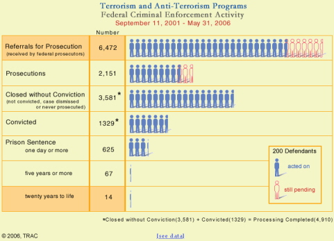 terrorismprosecutions.jpg