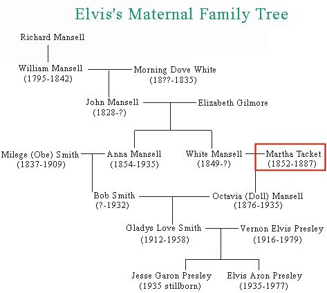 elvisfamilytree elvisfamilytree
